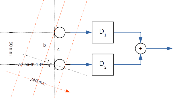 ../../_images/beamformer_delay_and_sum.png