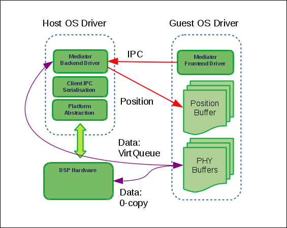 ../../_images/data-flow-v1.png