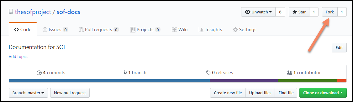 ../../_images/fork-sof-docs.png