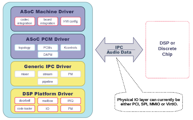 ../../../_images/sof-driver-arch-2.png